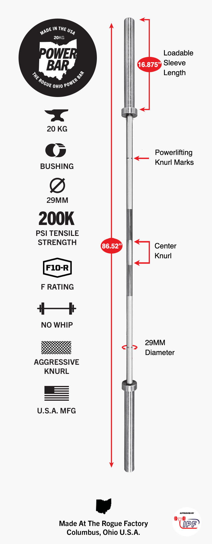 Rogue 20kg sale bar